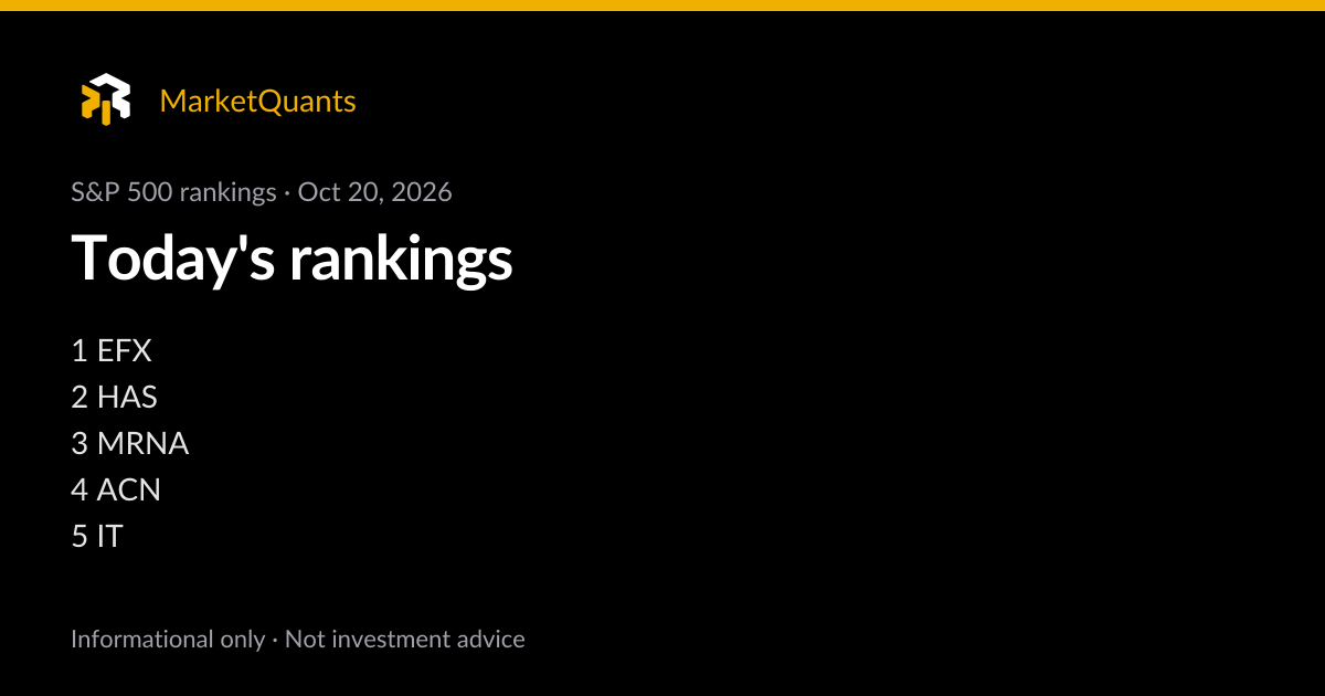 S&P 500 Stock Rankings Today (Oct 19, 2026) | MarketQuants